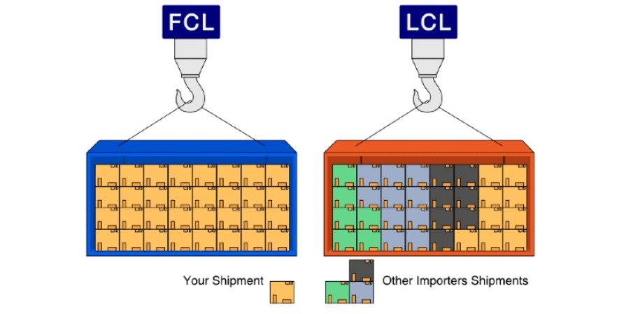 jenis Impor FCL dan LCL